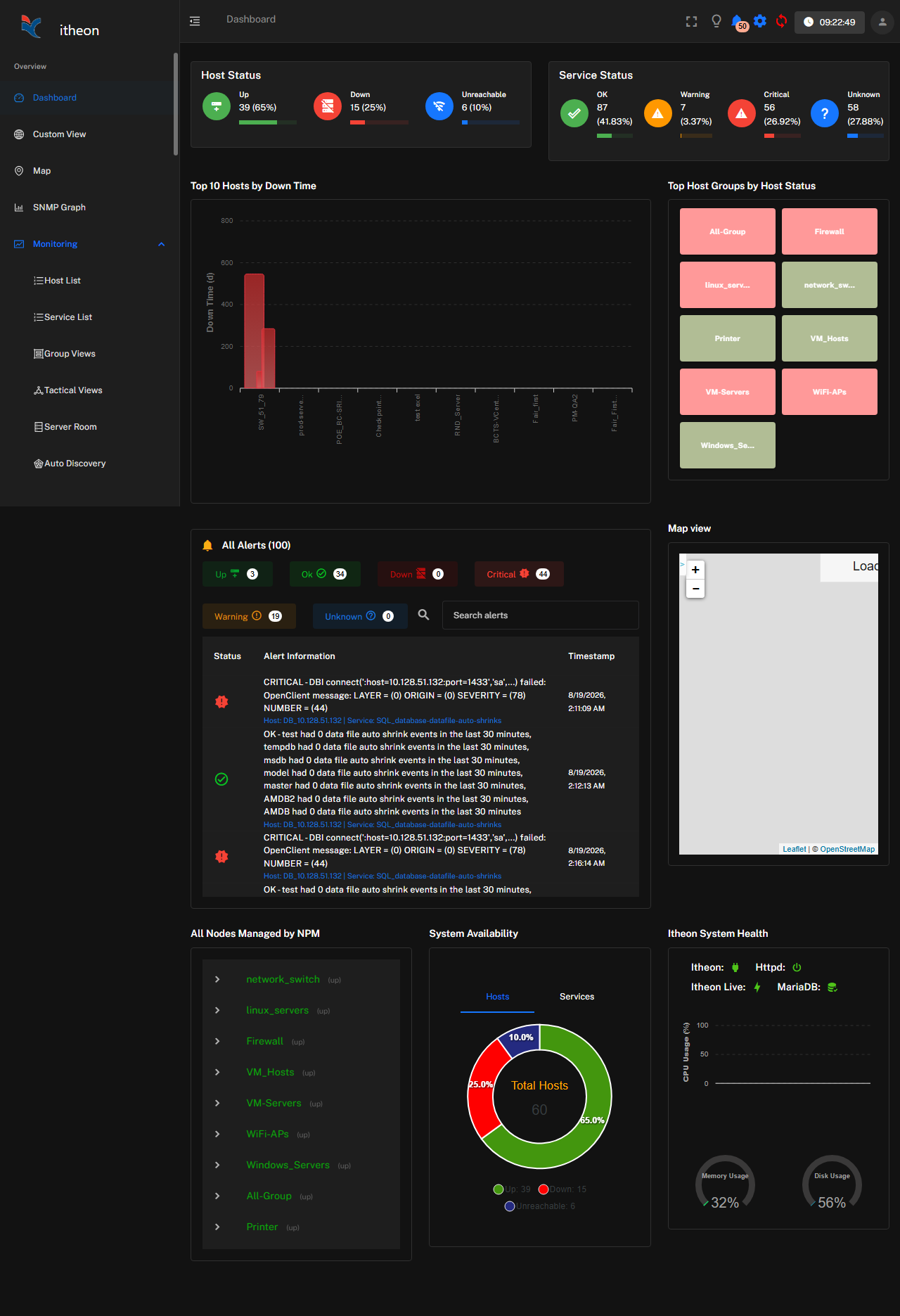Dashboard Overview
