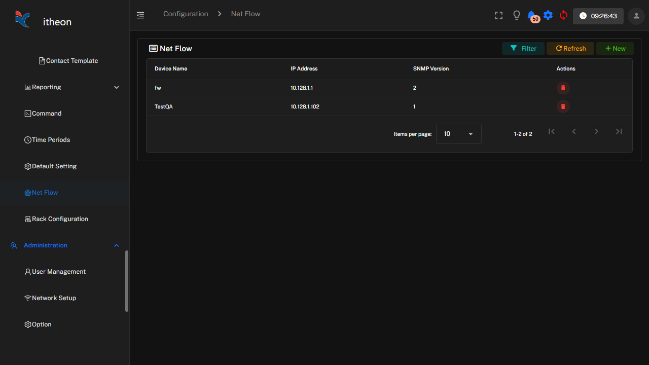 SNMP Monitoring