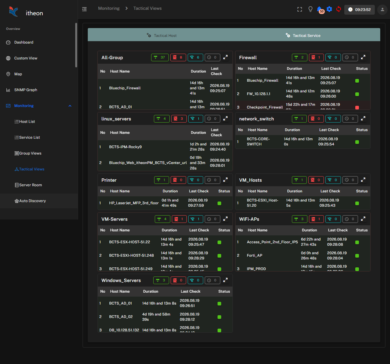 Custom Dashboards