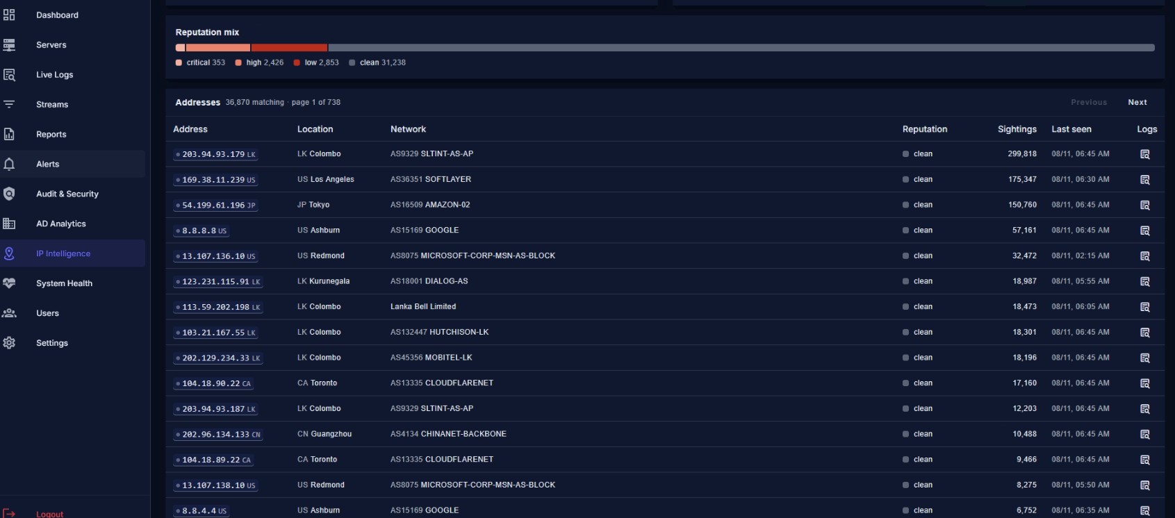IP intelligence address table with reputation and sightings