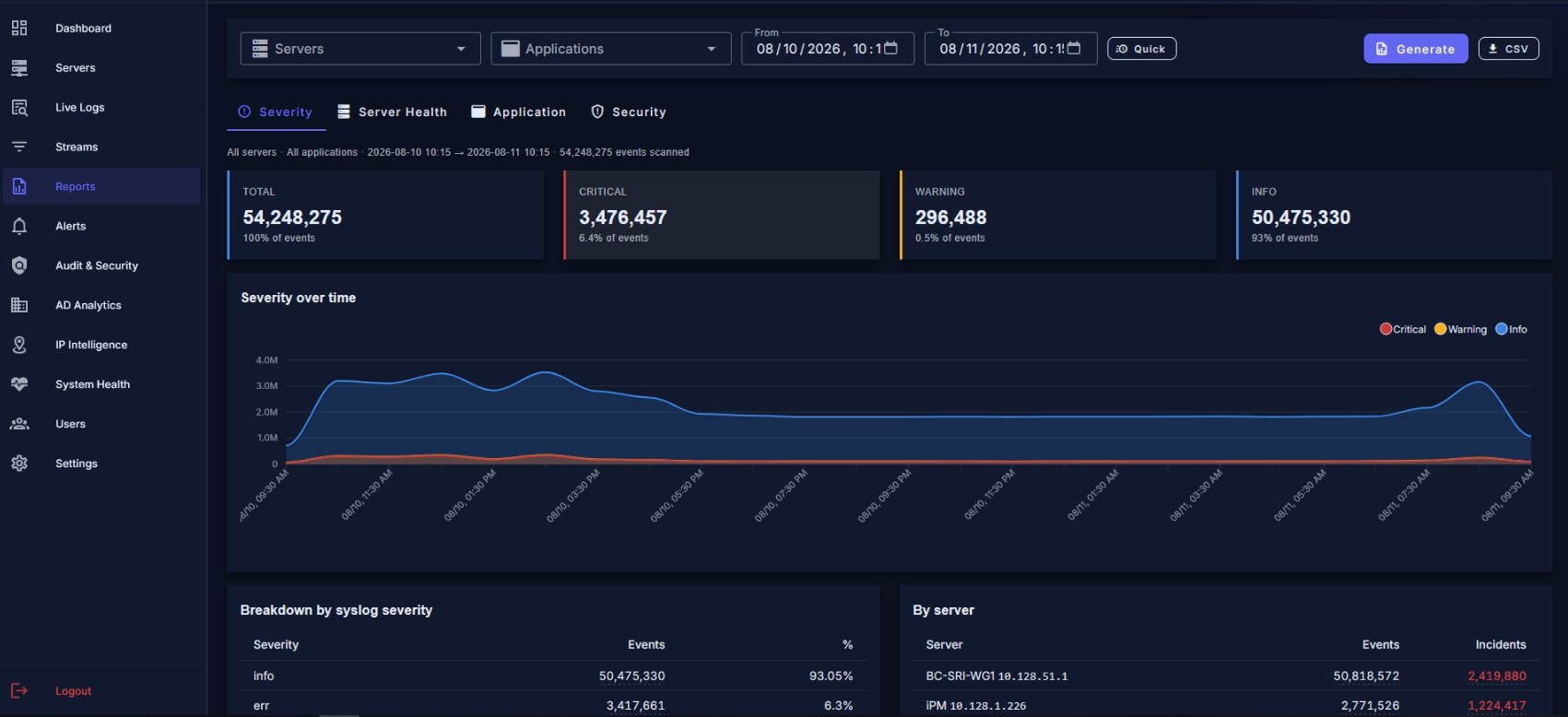 Severity report with events broken down over time