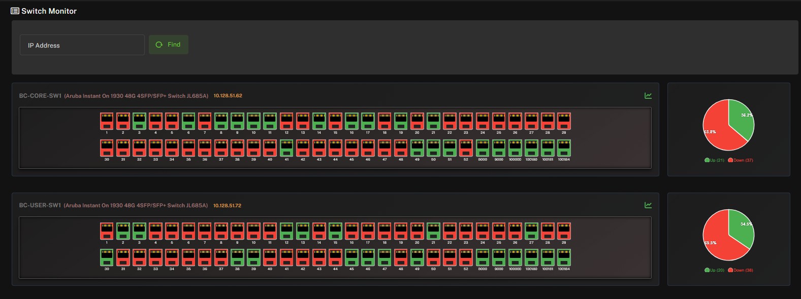 Switch port health monitoring